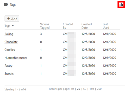 Learn about Tag Statistics (Beta)